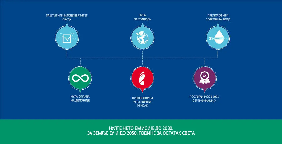 zero-emission-cir