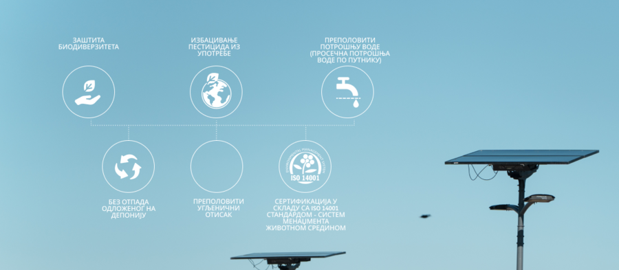 Ciljevi VINCI Airports ћир